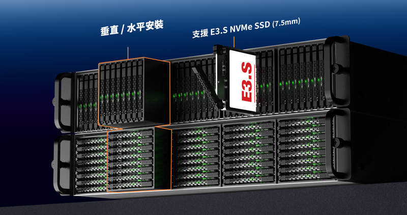 CP166 E3.S PCIe 5.0 高密度模組