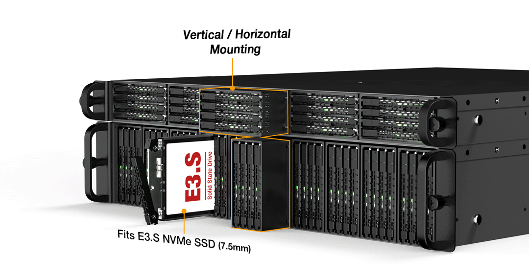 CP166 E3.S PCIe 5.0 高密度模組
