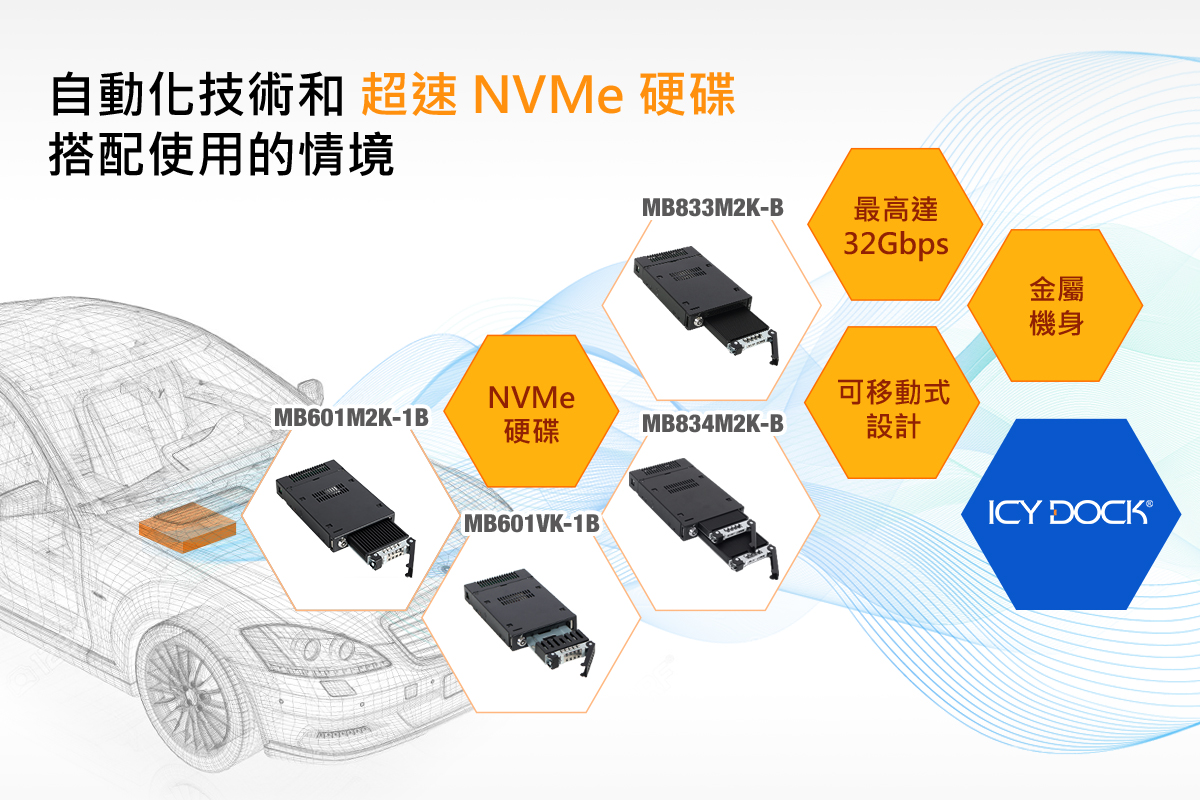自動化技術和超速NVMe硬碟的搭配使用情境